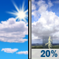 Tuesday: Mostly Sunny then Slight Chance Showers And Thunderstorms