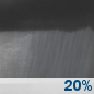 Thursday Night: A slight chance of rain showers between 7pm and 1am. Mostly clear, with a low around 61. Chance of precipitation is 20%. Thursday Night: Slight Chance Rain Showers