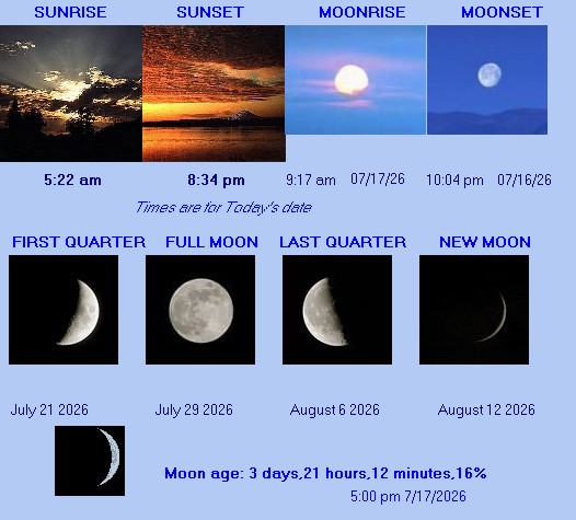 Moon Details from Weather-Display